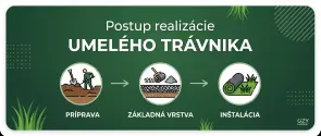 Postup realizácie umelého trávnika