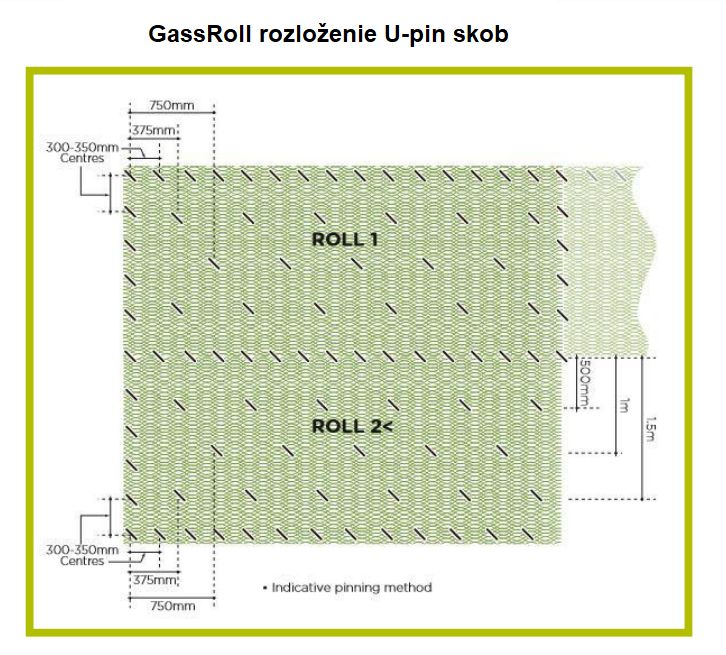 Schéma kotvenia zatrávňovacej rohože Grassroll