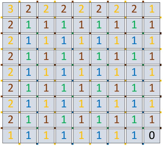 Použitie krížov pre uloženie na šachovnicu