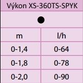 Výkon trysky XS-360TS-SPYK