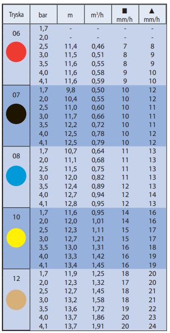 Trysky k postrekovaču Maxi Paw 2045a