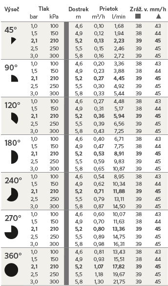Dostrek trysky Hunter 17A