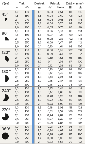 Dostrek trysky Hunter 6A