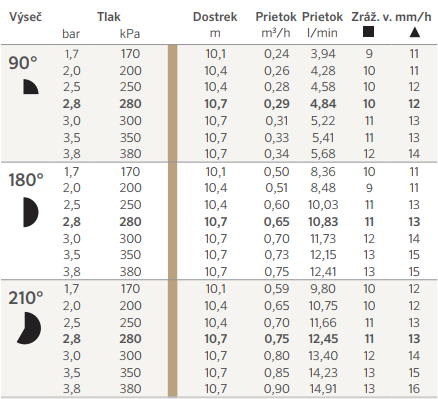 Dostrek trysky Hunter MP3500