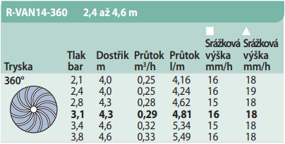 Dostrek trysky RainBird R-VAN 14 360