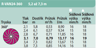 Dostrek trysky RainBird R-VAN 24 360
