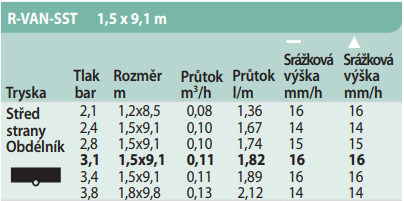 Dostrek trysky RainBird R-VAN SST