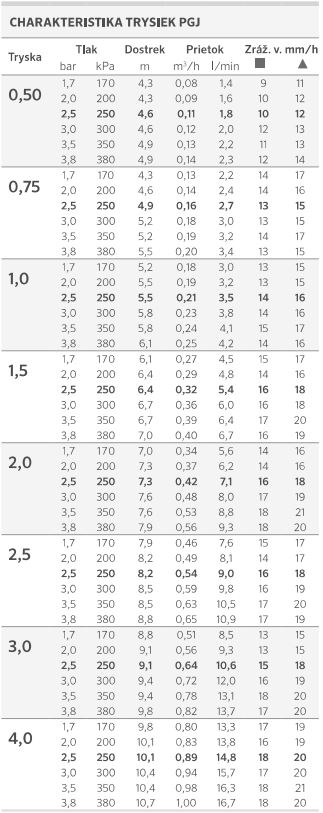 Dostrek rotačného postrekovača Hunter PGJ-04