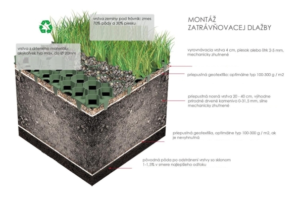 Inštalácia plastovej dlažby OZYraster